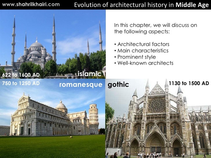 Islamic Architecture In Cairo Pdf